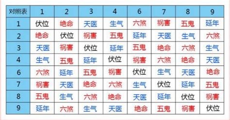 天医+延年|天医磁场与延年、生气、伏位吉星磁场组合综合解析